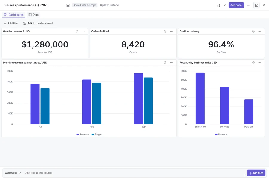 iKB Analytics dashboard with synthetic revenue, fulfilment and delivery KPIs, monthly targets and business-unit charts.