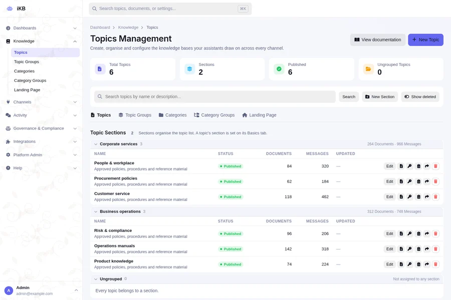 Neo2 Topics Management showing sample corporate services and business operations knowledge bases.